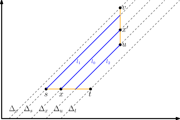 Five Diagonal Lines , ∆ X , ∆ S , ∆ - Diagram (583x390), Png Download