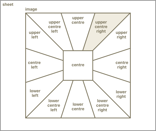 Inscribed In Fibre Tipped Pen On Reverse C - Picnic En Hanging Rock William Ford (618x518), Png Download