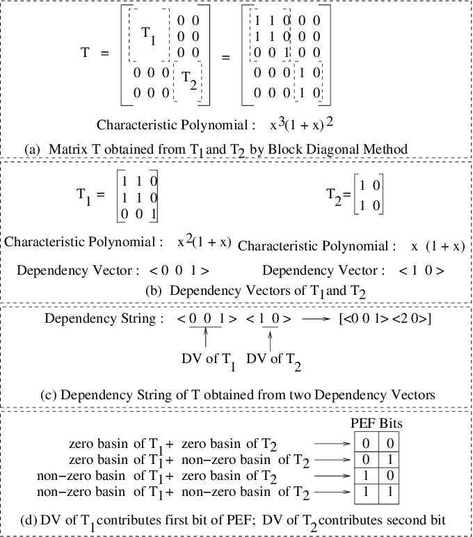 Picture Free Dependency Ds Of Matrix T Fig Which - String (680x772), Png Download