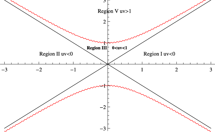The Extended Lorentzian Black Hole Geometry - Diagram (748x458), Png Download