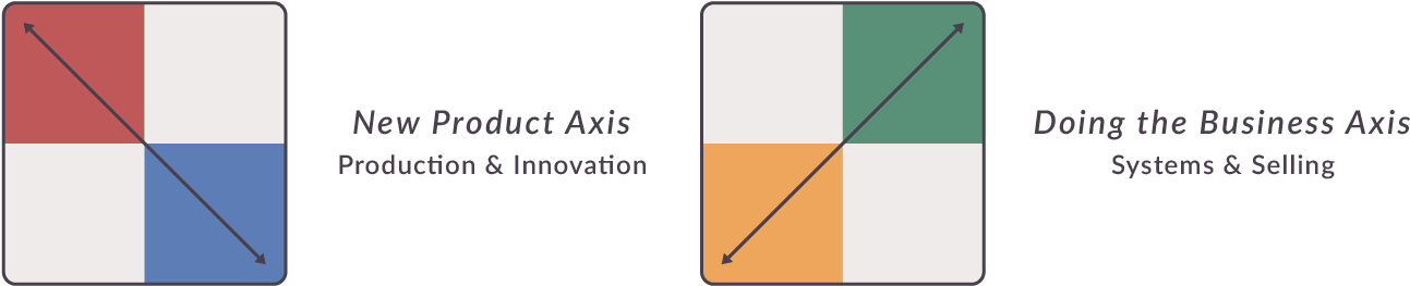 New Product Axis And Doing The Business Axis - Diagram (1480x450), Png Download