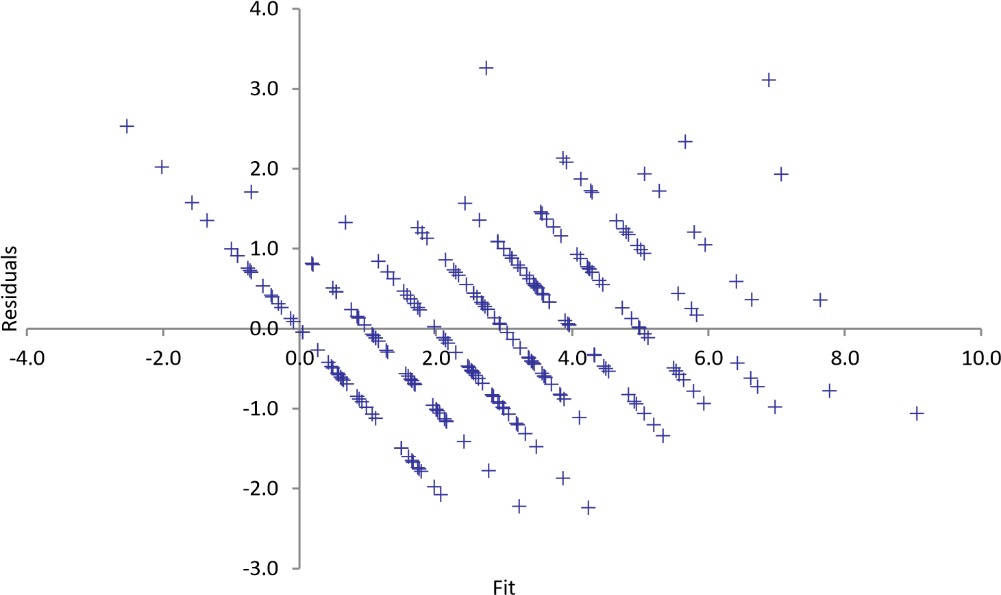 Enter Image Description Here - Diagonal Residual Vs Fitted Plot (1461x868), Png Download