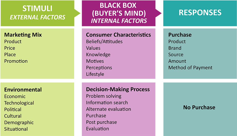 Stimuli, External Factors - Cpr (1000x580), Png Download