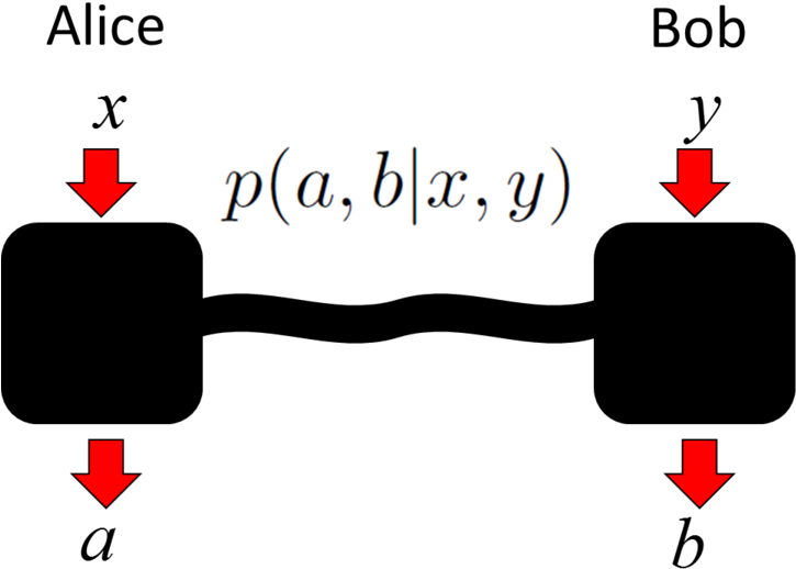Alice And Bob Conduct Space-like Separated Experiments - Multi Head Showers (800x562), Png Download