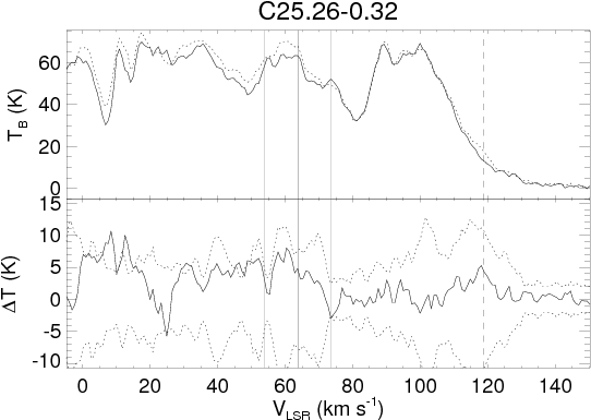 The Top Panel Shows The On And Off (dotted Line) Source - Diagram (600x413), Png Download