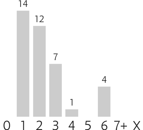 Mana Costs - Cost (508x451), Png Download