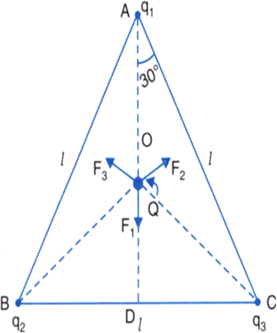 Image Result For Three Charges Each Of Magnitude Q - Triangle (397x476), Png Download