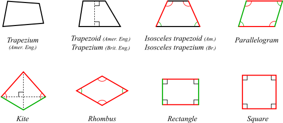 Our Class Has Been Very Motivated By Our Science Unit - رباعي الاضلاع (661x320), Png Download