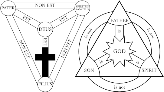 The Earliest And Most Recent Major Variations Of The - Shield Of Trinity (550x315), Png Download