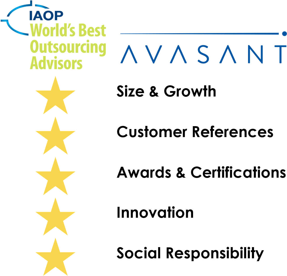 Best Outsourcing Advisors” By The International Association - Circle (1143x1077), Png Download