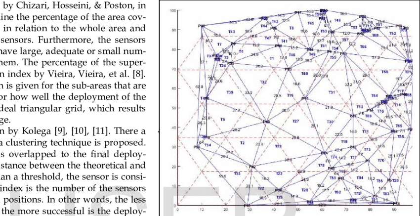 Nodes Deployed On Vertexes Of Tin Vs Equilateral Triangle - Equilateral Triangle (850x437), Png Download