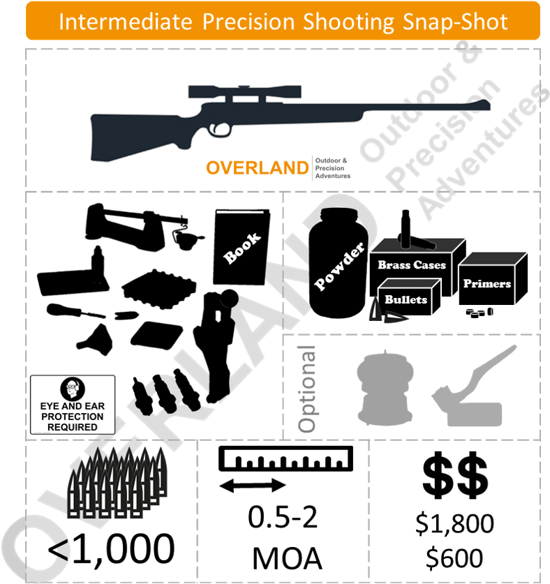 Lightly Customized Factory Rifle, Ammunition Reloading - Rcbs Partner Reloading Kit, Green By Rcbs (975x1002), Png Download