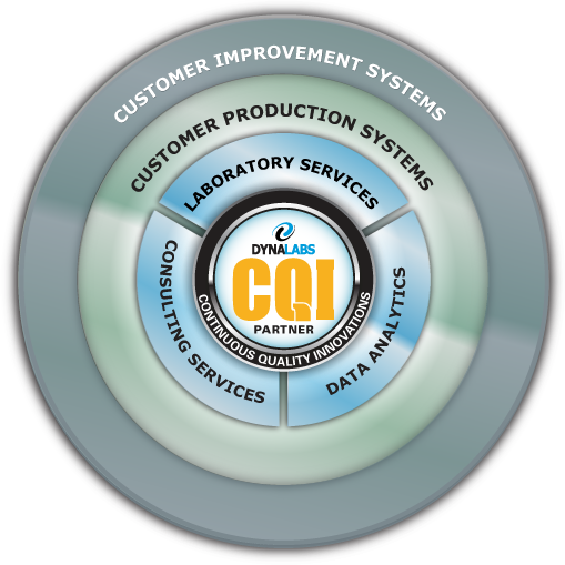 Laboratory Services - Circle (509x509), Png Download