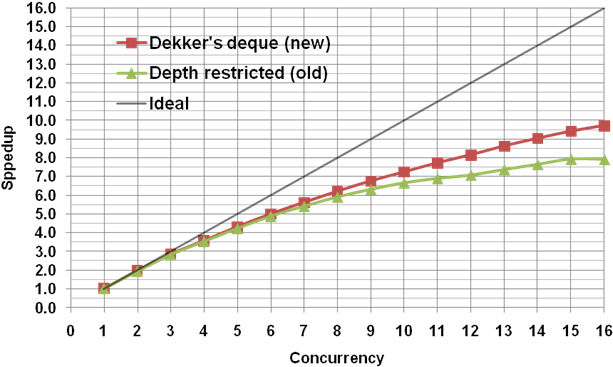 Chapel (672x379), Png Download