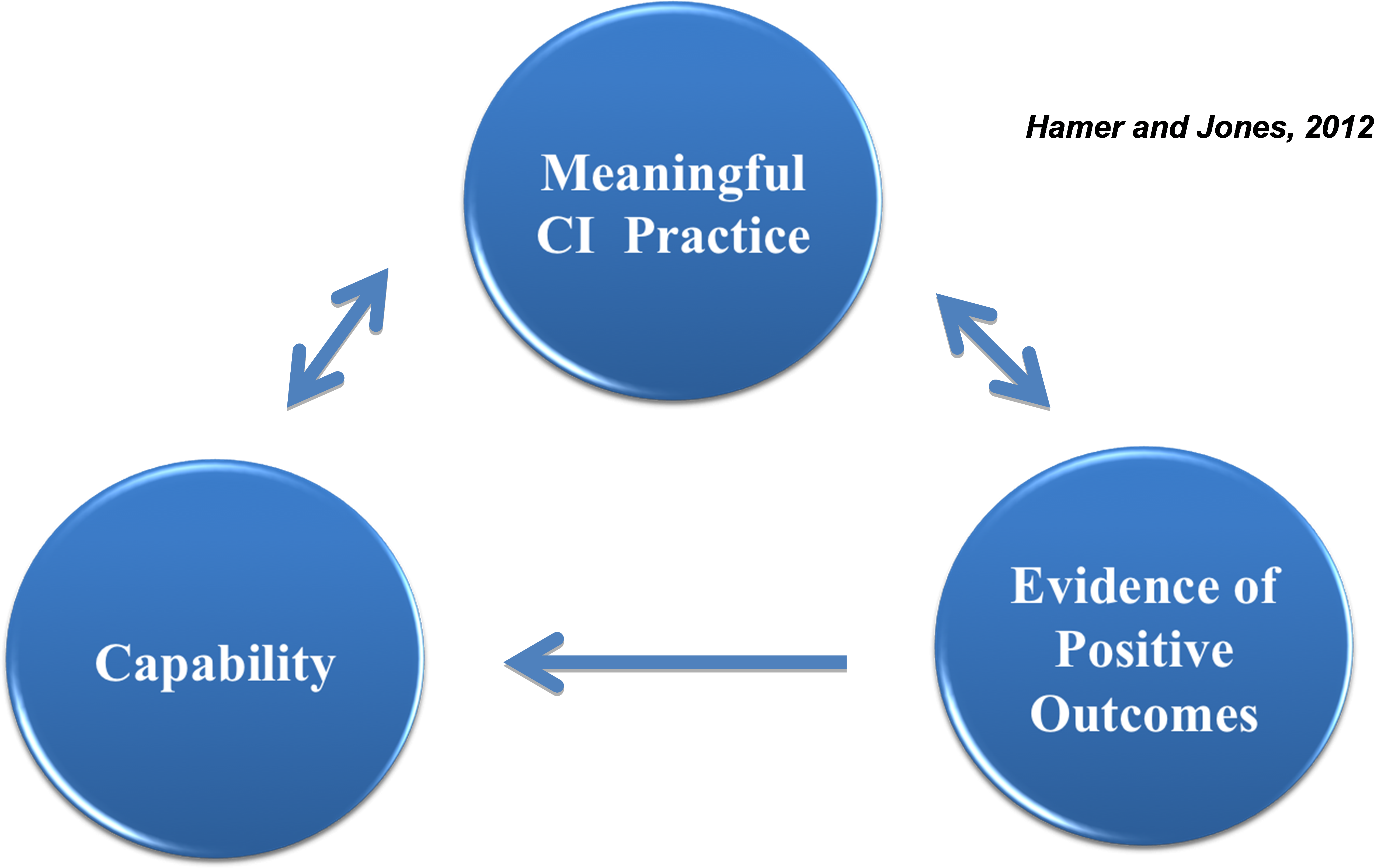 Continuous Improvement - Guru Gobind Singh Indraprastha University (5180x3257), Png Download