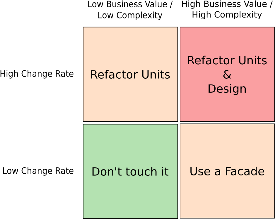 Refactor. Рефакторинг картинка. Refactor перевод. Code refactoring.