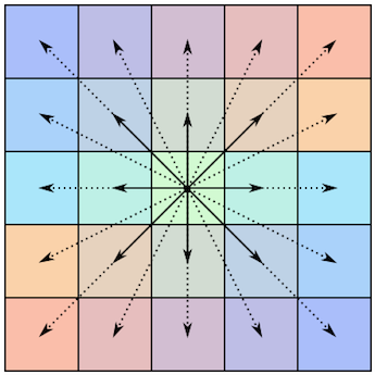 Centrosymmetric 5 By 5 Matrix Illustrated In A Really - Skew Centrosymmetric (370x370), Png Download