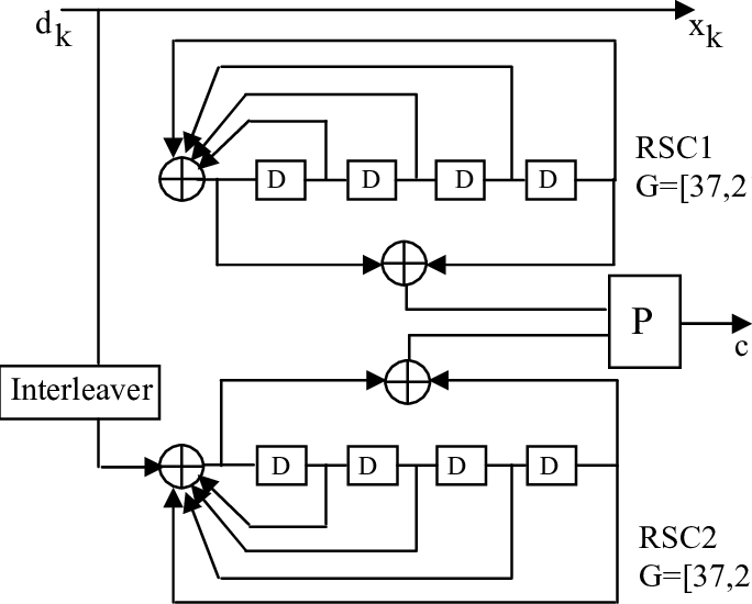 Turbo Code With Generator Matrix G= , Rate - Diagram (684x550), Png Download