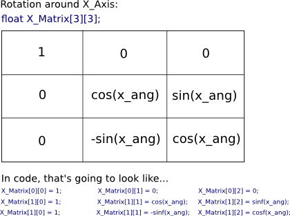 Now, For Step Two, Here Are The "formats" Of My Three - Number (420x314), Png Download