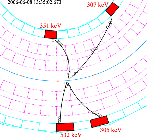 Display Of A Decay With Four Reconstructed Electrons - Electron (602x481), Png Download