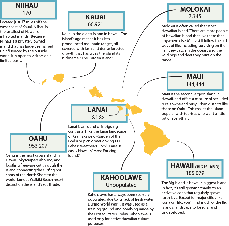 The Islands - Web Page (902x893), Png Download