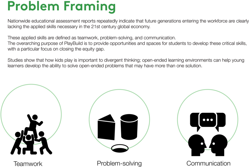 Ashoka Play2learn [js] Problem Framing (1000x773), Png Download