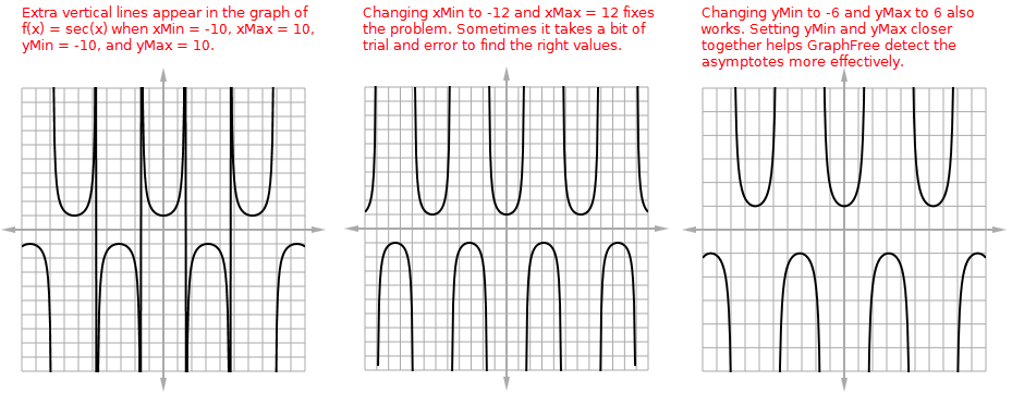 When The Ymax And Ymin Values Are Closer Together, - Number (929x361), Png Download