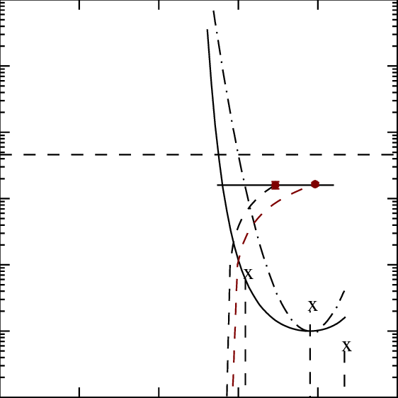 Paths To Supernova Without Accretion And With Accretion - Diagram (562x562), Png Download