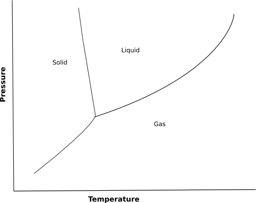 Look At What Happens When A Vertical Line Is Placed - Diagram (502x398), Png Download