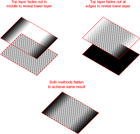 Can Use Multiple Backgrounds To Achieve This Effect - Diagram (500x460), Png Download