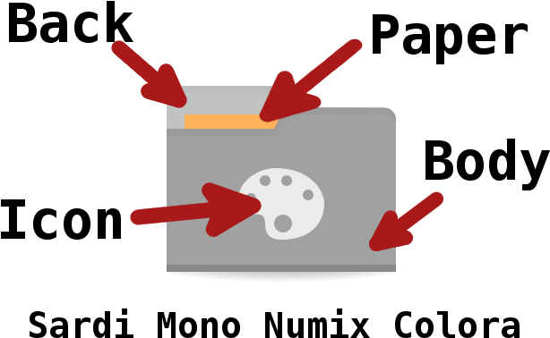 Ollowing The Colouring Of The Conky Aureola Acros I (640x400), Png Download