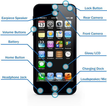 Broken Cell Phone Parts Repair - Iphone 5s And Iphone 5 Size Comparison (600x469), Png Download