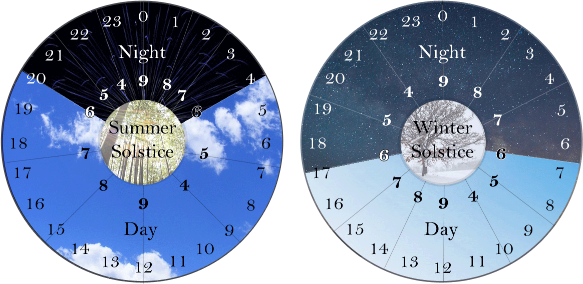 An Example Of How The Wa-dokei Clock Face Must Be Adjusted - Senran Kagura Peach Beach Splash Ps4 (1200x567), Png Download