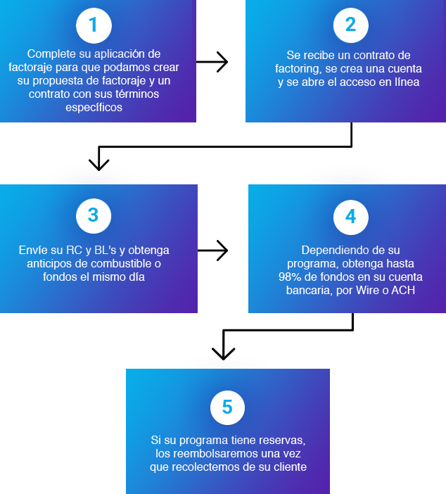 Download Transport Png Image With No Background Pngkey Com