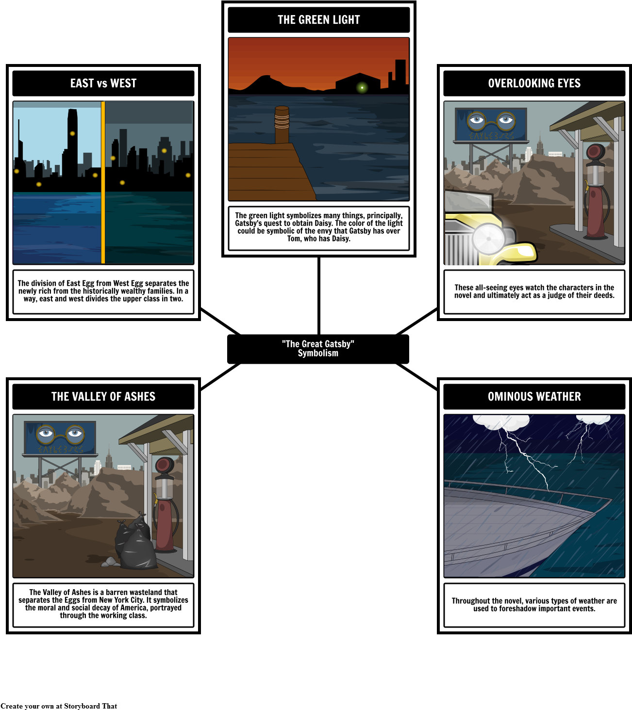The Great Gatsby - Symbolism In The Great Gatsby (1332x1493), Png Download