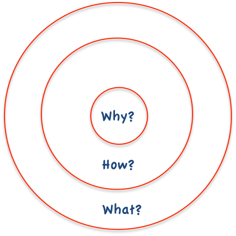 Sinek's Golden Circle Hits On Some Core Truths And - Can't I Color The Cat? (468x468), Png Download