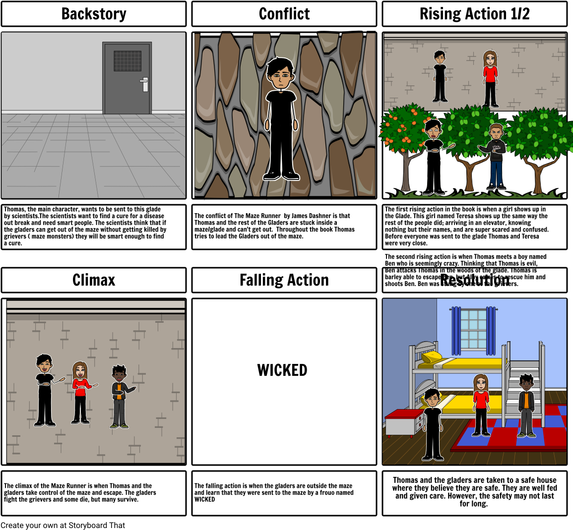 Drew Lasky - Maze Runner (1164x1086), Png Download