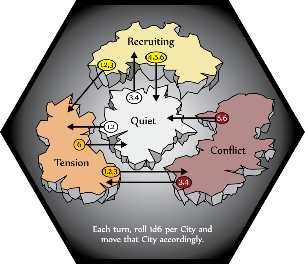 City Status Board - City (1000x866), Png Download