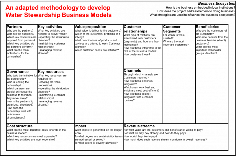 Buisness Concept E1514654060798 - Business (800x529), Png Download