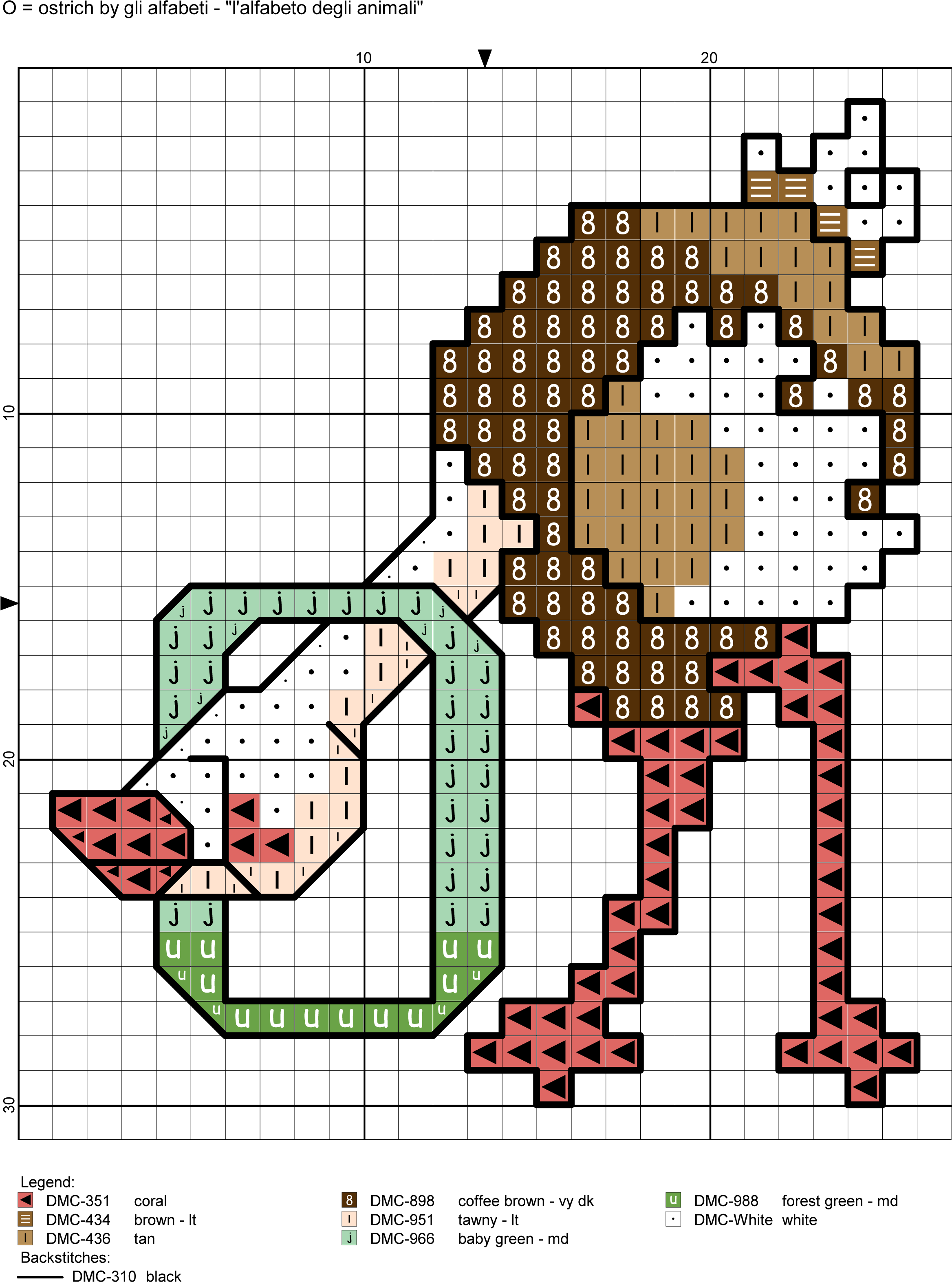 Alfabeto Degli Animali O = Ostrich = Struzzo - Diagram (2383x3187), Png Download