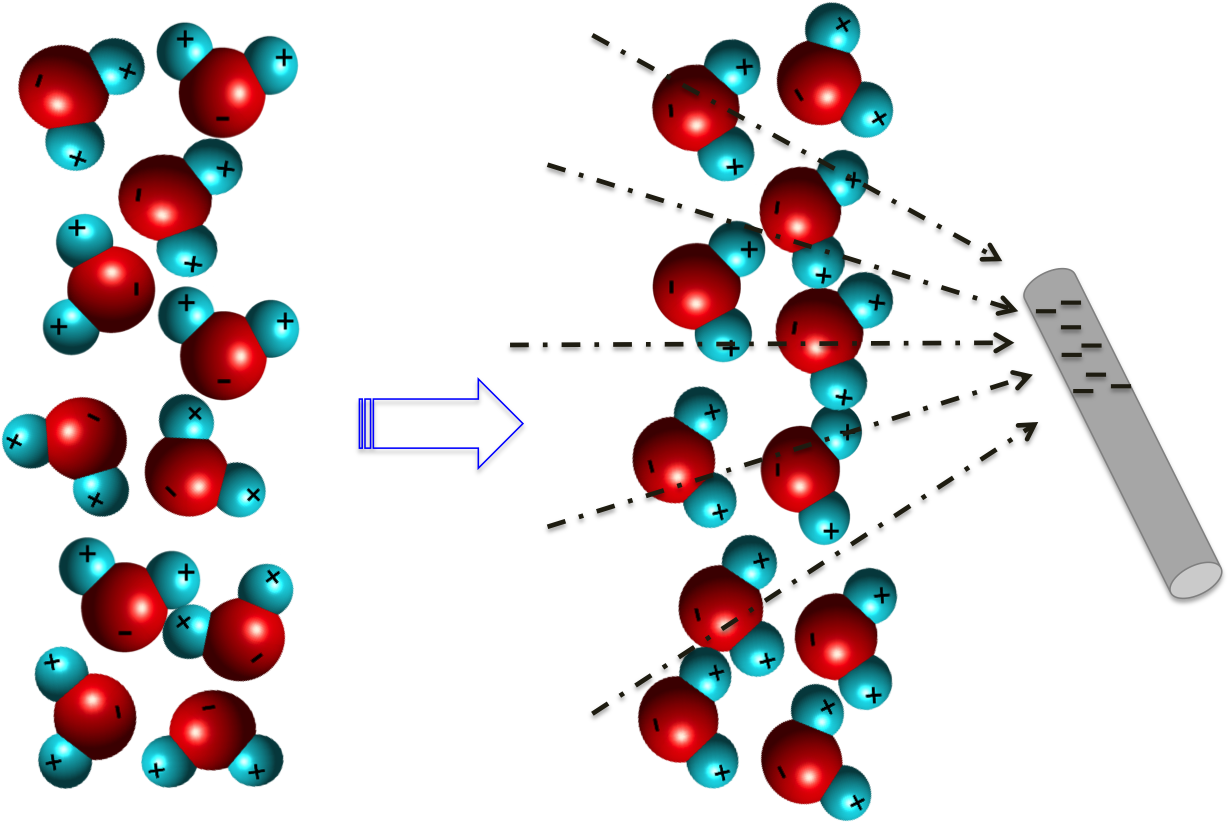 Suppose The Pvc Pipe As Shown In The Video Becomes - Water (1249x865), Png Download