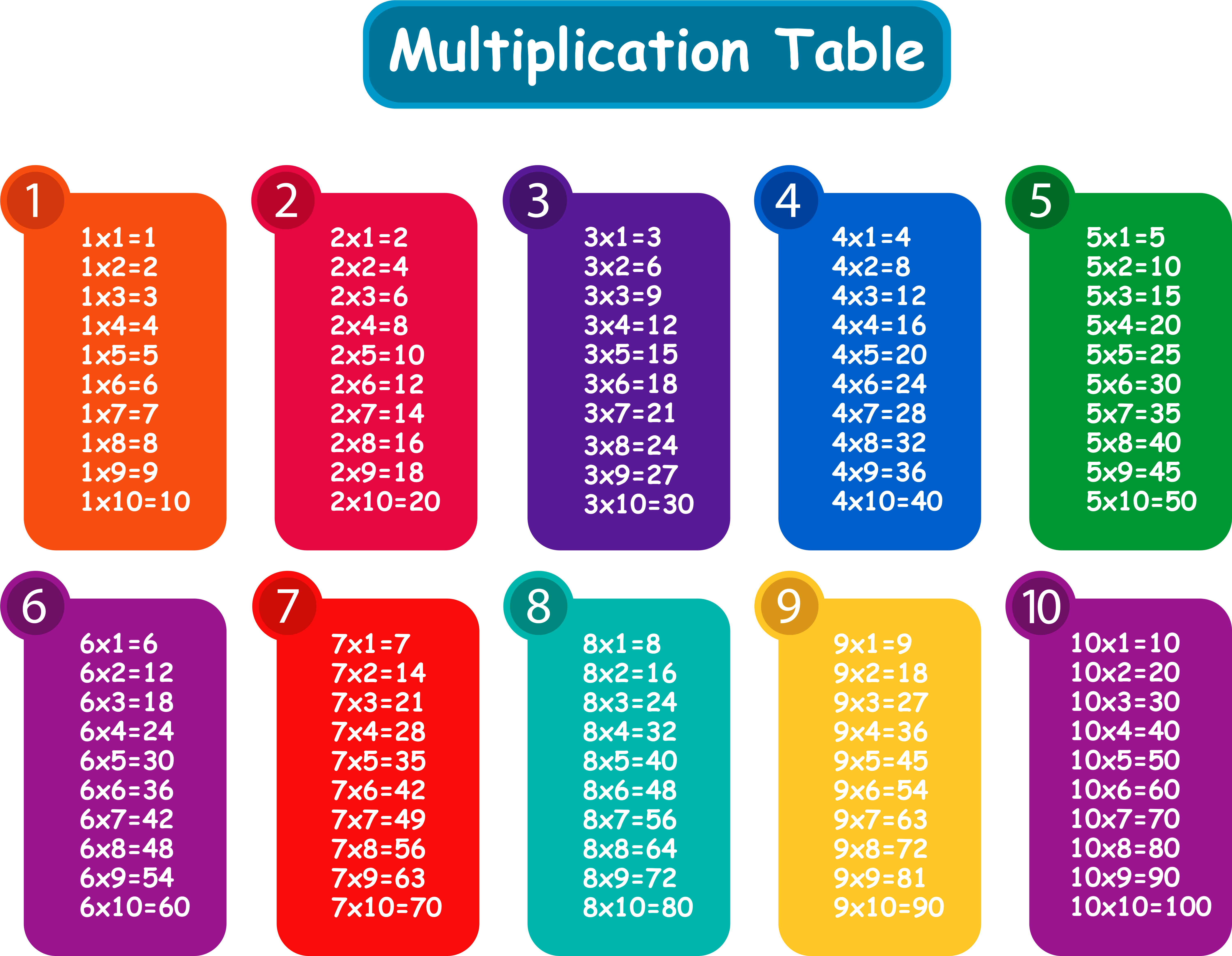 View Full Size - Sample Of Multiplication Table 1 10 (6299x5025), Png Download