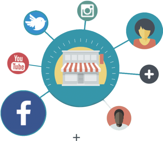 Gerenciamento De Redes Sociais - Human Resource (580x580), Png Download
