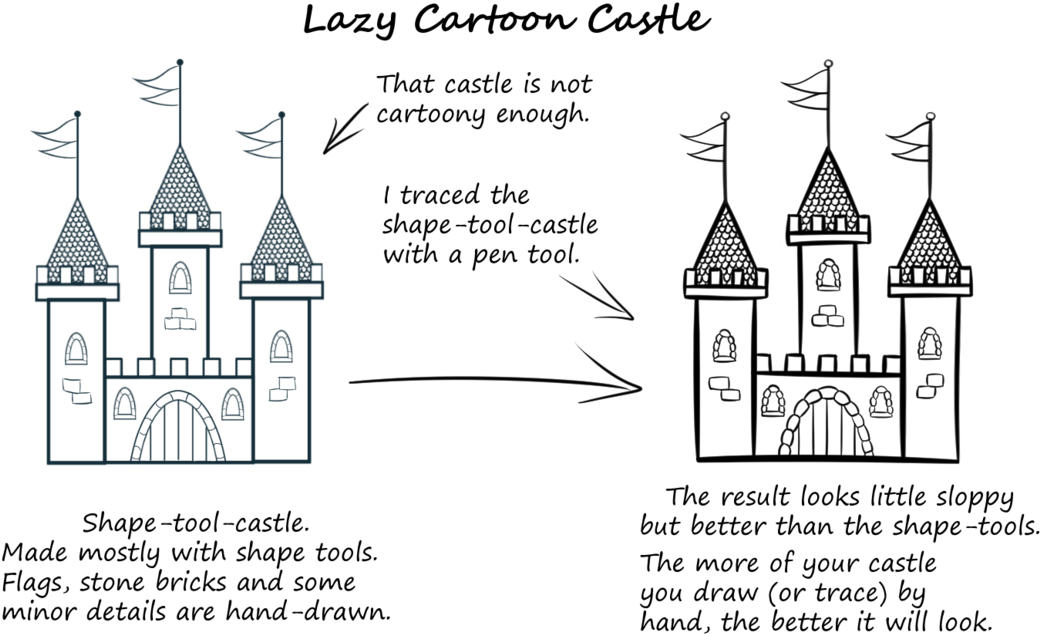 Drawing Bricks Castle Png Freeuse - Spire (1134x705), Png Download