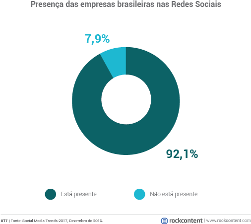 Cópia De Grafico 17 - Ticket Médio E Commerce 2017 Brasil (555x500), Png Download
