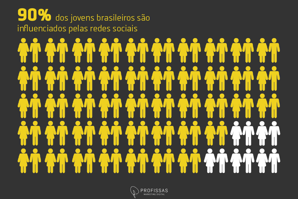Jovens Que Utilizam Redes Sociais No Brasil - Church And Drugs (1200x800), Png Download
