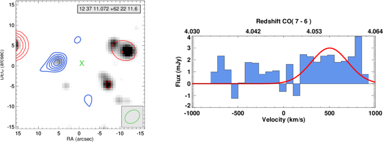 The Phase Centre Was Chosen To Lie Between Gn20 (east), - Diagram (850x504), Png Download