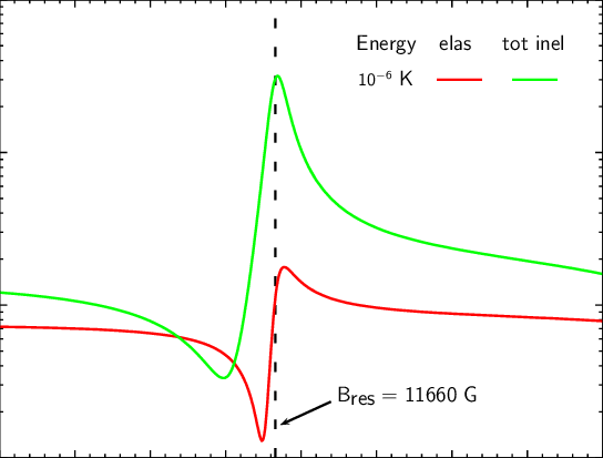 Elastic And Total Inelastic (green) Cross Sections - Diagram (544x413), Png Download