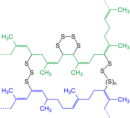 Vulcanization Is An Example Of Cross-linking - Polymer Degree Of Cross Linking Schematic (440x400), Png Download