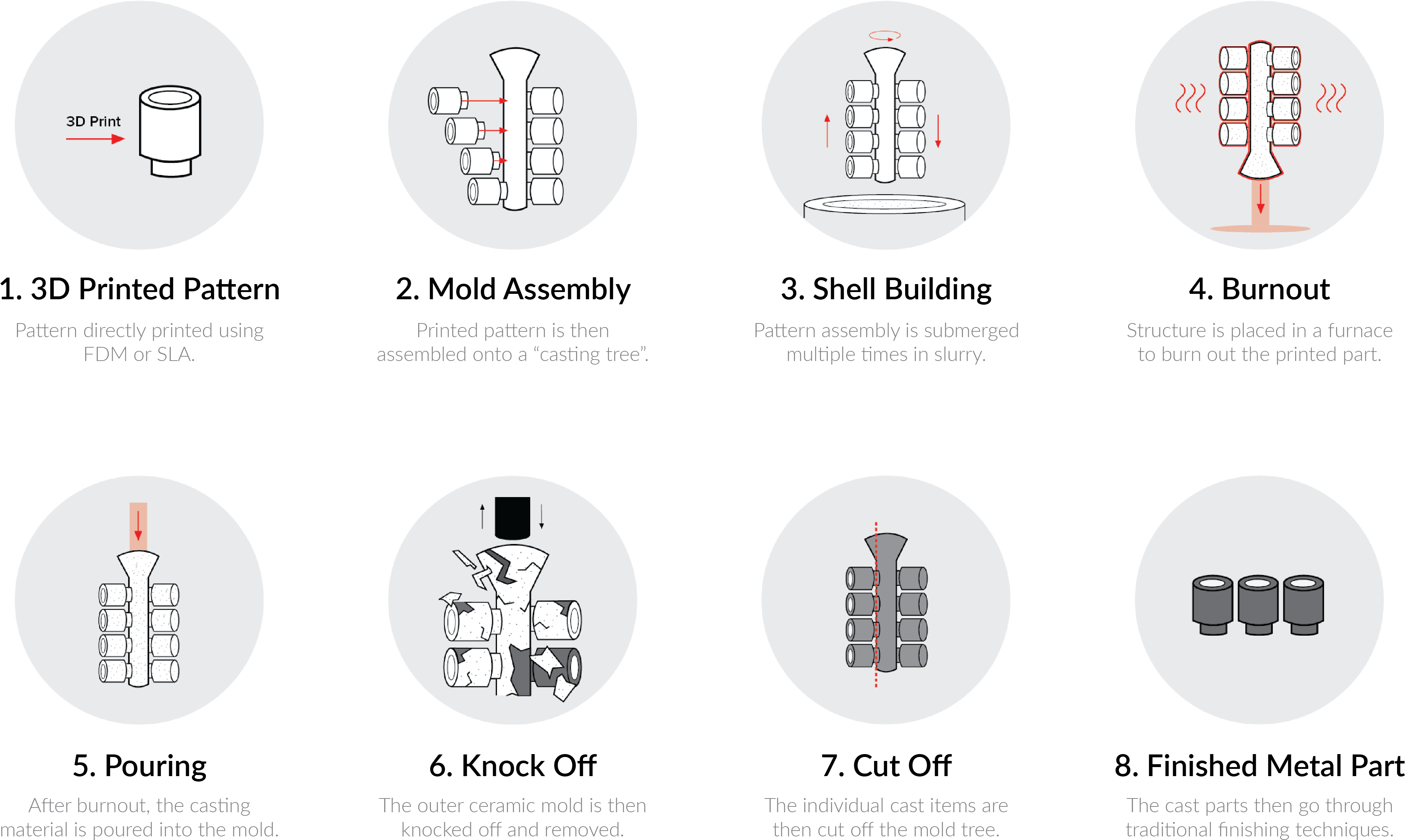 For Low-run Investment Casting, Patterns Are Traditionally - Investment Casting 3d Prints (4222x2688), Png Download